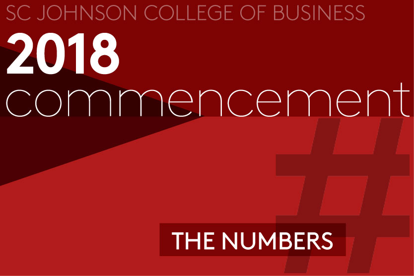 Cornell SC Johnson College of Business