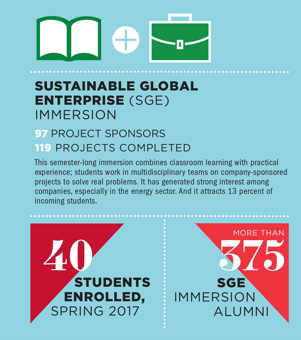 Spotlight on Business Sustainability