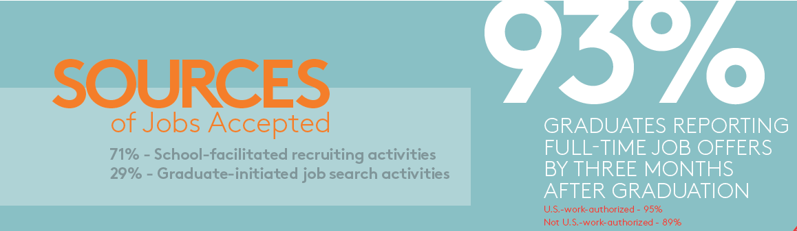Graphic: Sources of Class of 2017 jobs accepted
