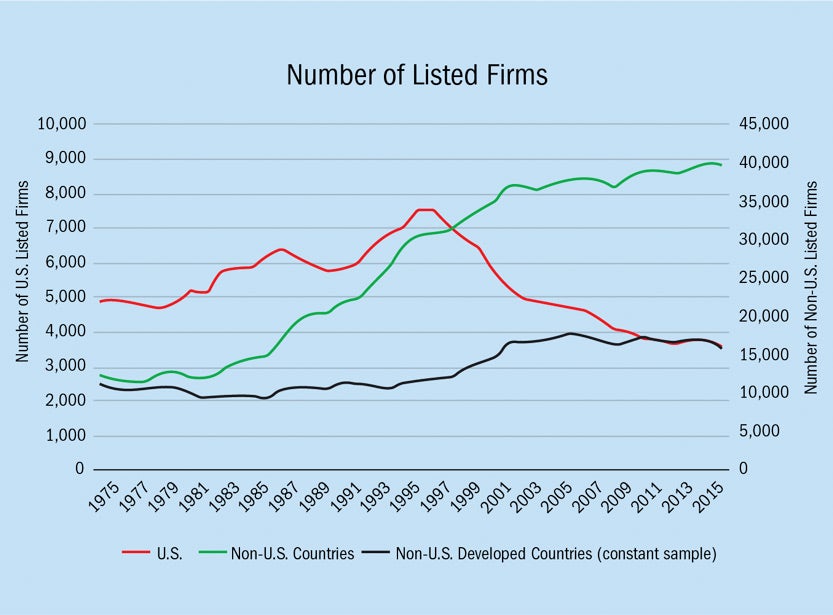 Chart showing list of firms