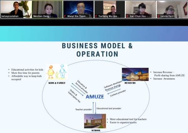 A Zoom screenshot shows participants and a slide that reads Business Model & Operation