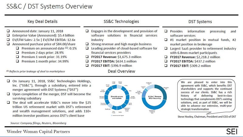 A photo full of text related to the deal, most of it is technical, there are two charts