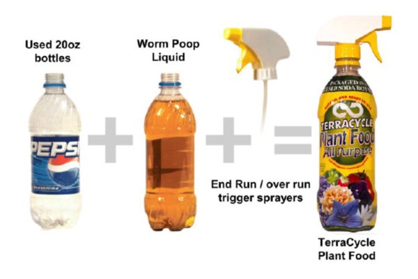 An image of TerraCycle&rsquo;s worm casting fertilizer, packaged in used and re-labeled plastic soda bottles