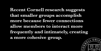 Quote card: Recent Cornell research suggests that smaller groups accomplish more because fewer connections allow members to interact more frequently and intimately, creating a more cohesive group.