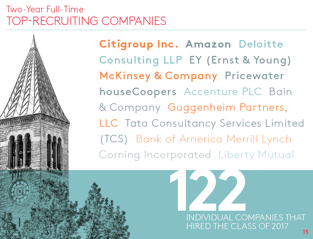 Graphic: Top companies that recruited the Class of 2017