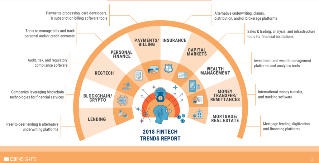 Fintech infographic