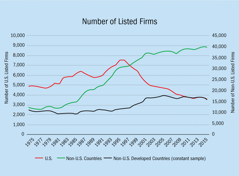 Chart showing list of firms