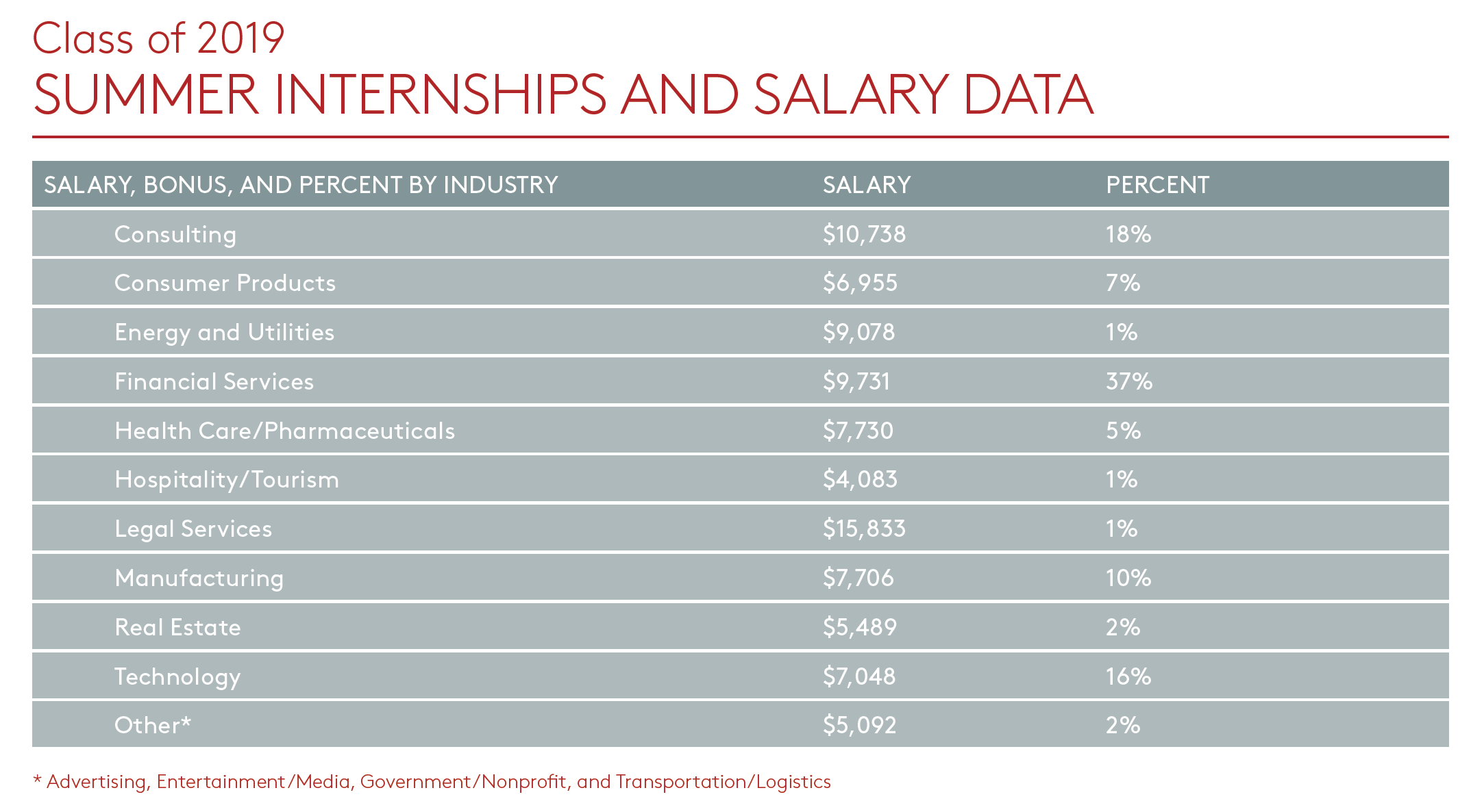 2018-two-year-mba-employment-report-rising-salaries-expanding