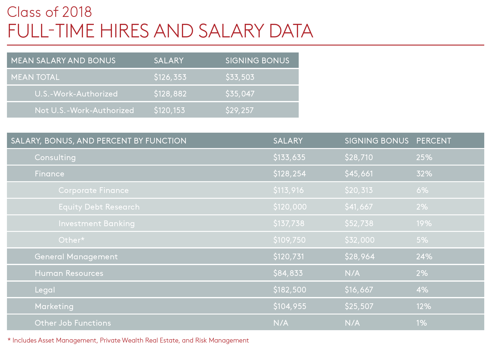 Chart with employment data, see full report for details