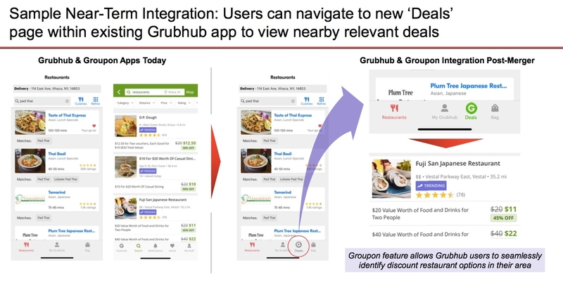 A slide from one IBI group's project on Groupon and Grubhub