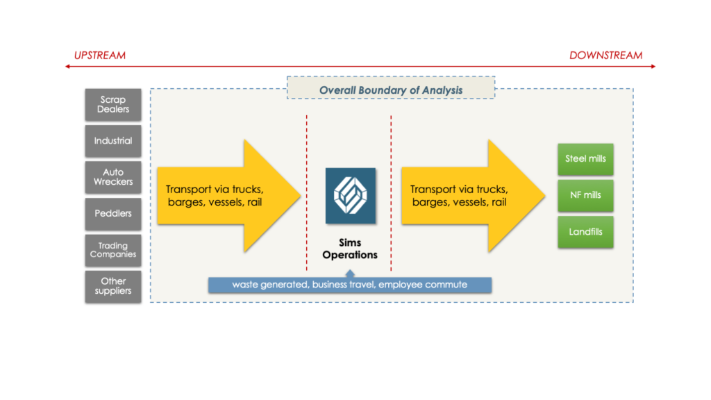 Graphic that shows Nikunj's analysis, previously explained