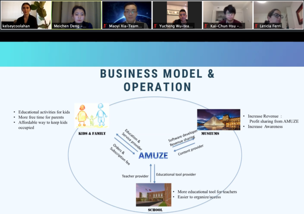 A Zoom screenshot shows participants and a slide that reads Business Model & Operation