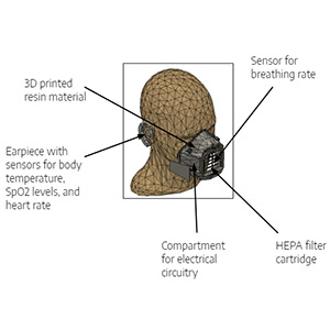 A sketch showing key features of the VitalMask