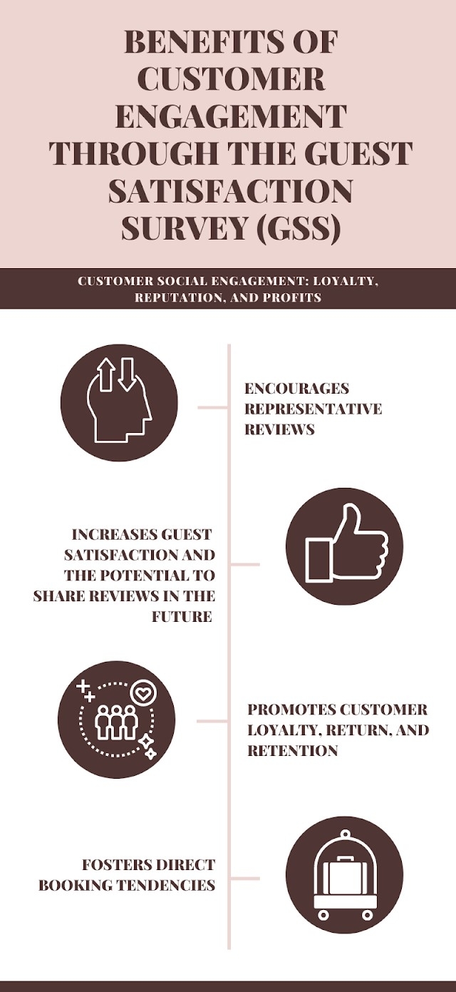 Graphic about the nenefits of satisfaction surveys