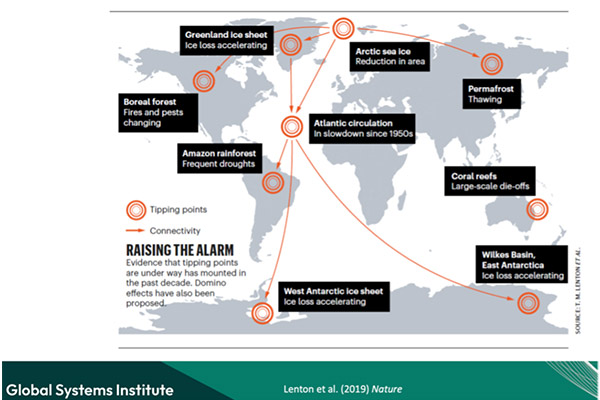 An infographic titled “Raising the Alarm” shows a map of the world with text boxes describing concurrent tipping points in climate change, including Greenland ice sheet loss accelerating; Arctic Sea Ice reduction in area; Permafrost thawing; Boreal forest fires and pests changing; Atlantic circulation in slowdown since 1950; Amazon rainforest frequent droughts; Coral reefs large-scale die-offs; West Antarctic ice sheet ice loss accelerating; and Wilkes Basin, East Antarctica ice loss accelerating.