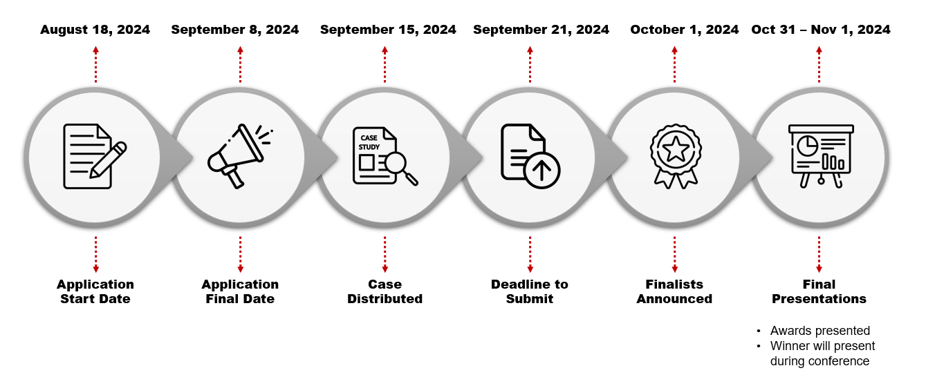 A chart with the key dates to attend the competition: 8/18: application starts 9/8: application ends 9/15: case distributed 9/21: deadline to submit the solution 10/1: finalists announced 10/31 and 1/11: final and EMI conference presentation