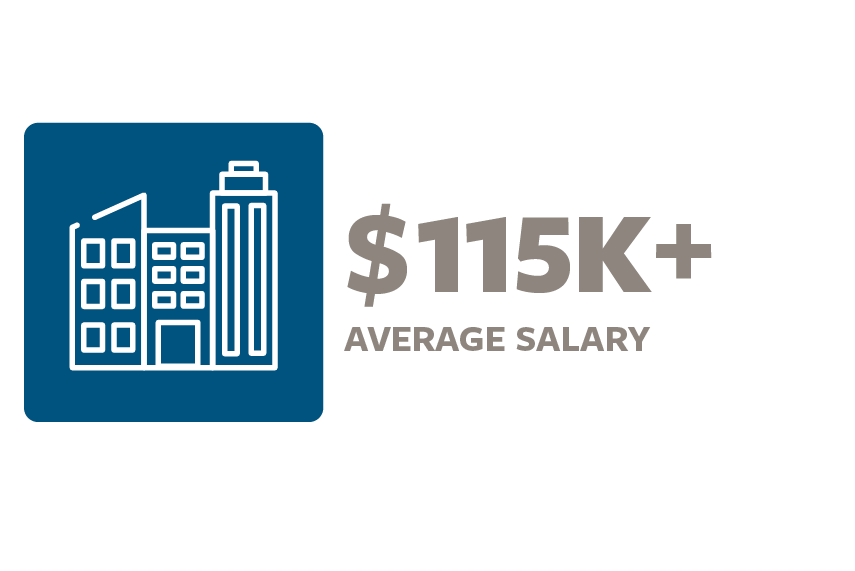 A blue square icon with a white outline of various buildings, representing an urban or corporate environment. To the right, bold gray text reads '$115K+ AVERAGE SALARY.'