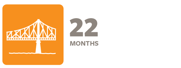 An orange icon with a white illustration of the Roosevelt Island Bridge, next to the text '22 MONTHS' in bold, gray font.