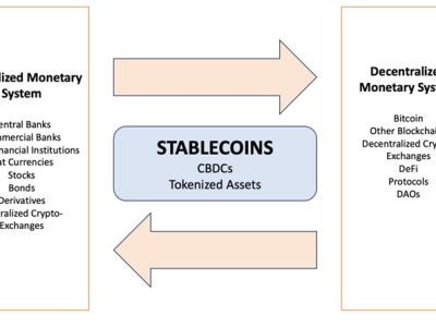 Illustration of stablecoins between the centralized monetary system and decentralized monetary system.